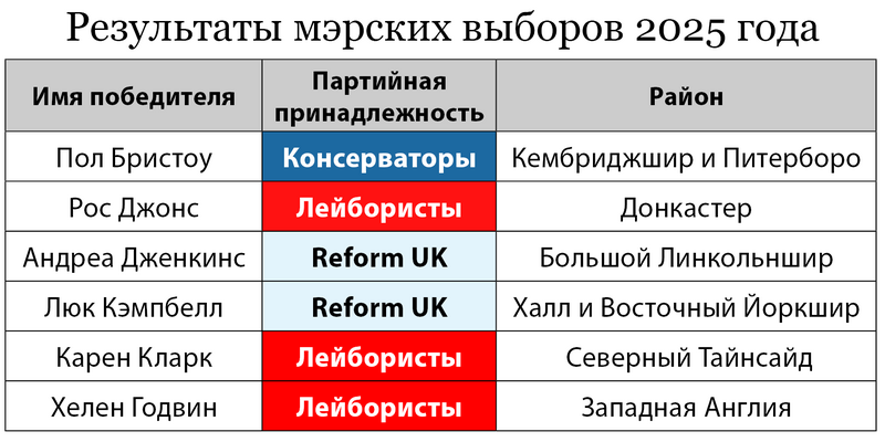 ©«Коммерсантъ UK», 2025