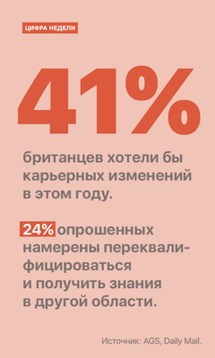 Цифра недели