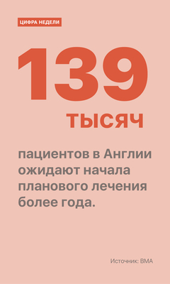 Цифра недели