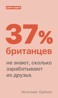 Цифра недели