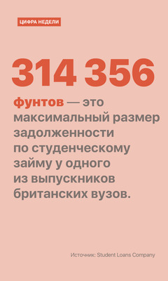 Цифра недели