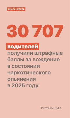 Цифра недели