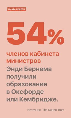 Цифра недели
